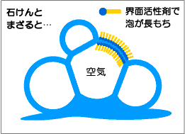 石けんで体洗い ってどうしてる Junko Kohno もくせい舎 Note 石けんで体洗い ってどうしてる Junko Kohno もくせい舎 Note