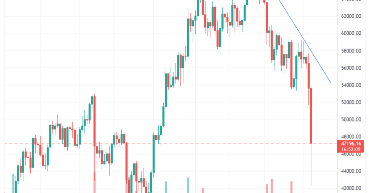 ビットコイン暴落原因分析と12月のトークンセール/IDO情報まとめ｜暗号資産トークンセール/DeFi/NFT/P2Eビットコインで税金計算が怖い