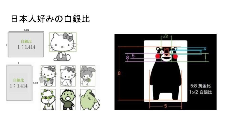 数学 Project Note 5 数学b 短歌や俳句はなぜ5 7 5 問い立てラボ Note 数学 Project Note 5 数学b 短歌や俳句はなぜ5 7 5 問い立てラボ Note