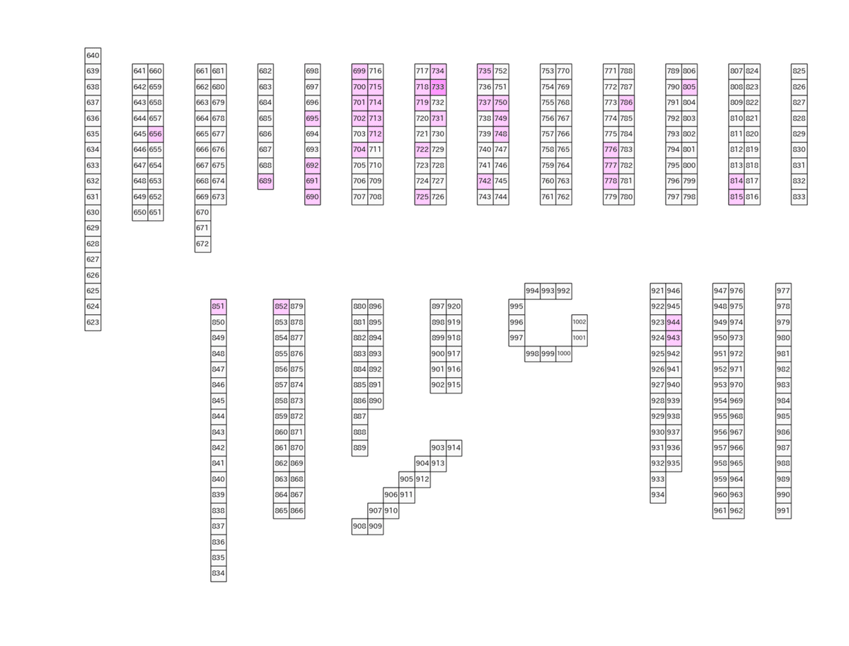 24_公開台マップ_2021-12-5_マルハン亀有店_非課金