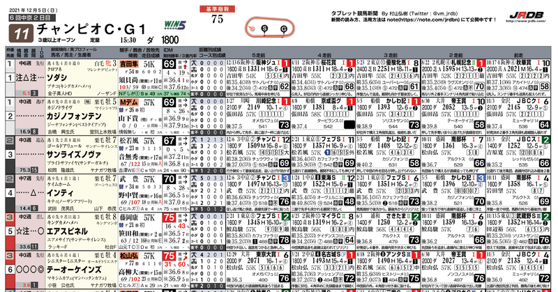 [無料]12月5日(日)　タブレット競馬新聞をご覧いただけます【チャンピオンズC】