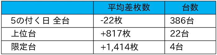 28_平均差枚数リスト_2021-12-5_グランドオータ新座駅前店