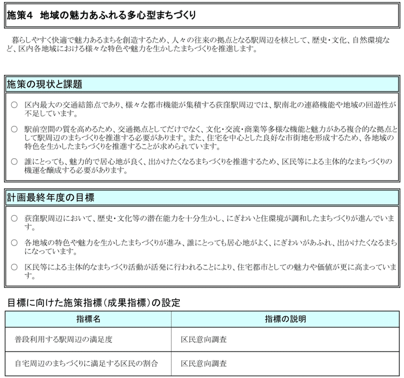 目標に向けた施策指標(成果指標)「駅周辺の満足度」区民意向調査