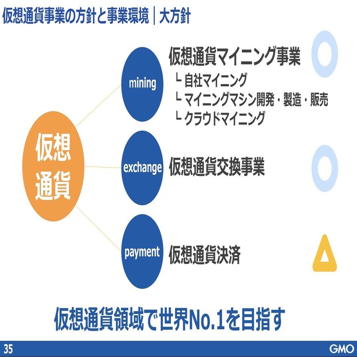 GMOに学ぶ「仮想通貨マイニング事業」のビジネスモデル詳細｜決算が読めるようになるノート