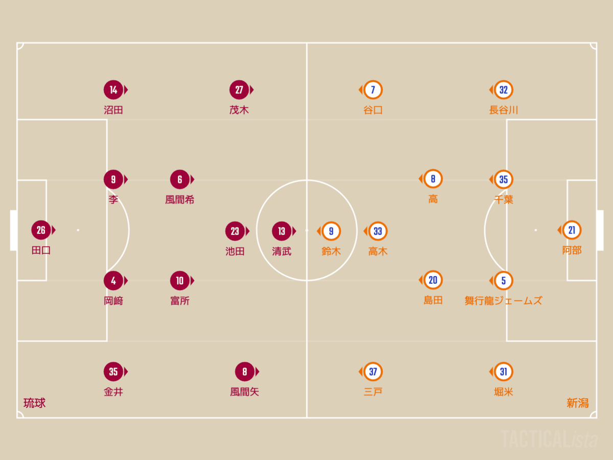 STYLE OF 4231：2021 J2 第41節 FC琉球×アルビレックス新潟｜hitoshi