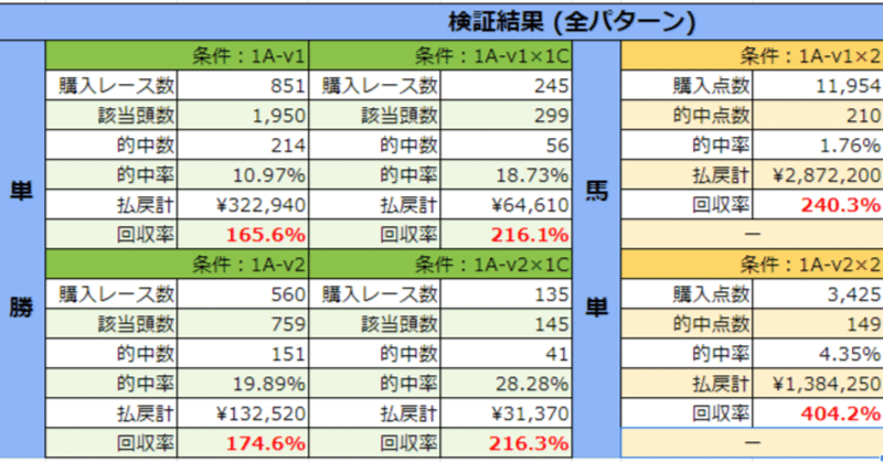 競馬クラスター活用方法 応用編 ＜締切2分前勝負！＞