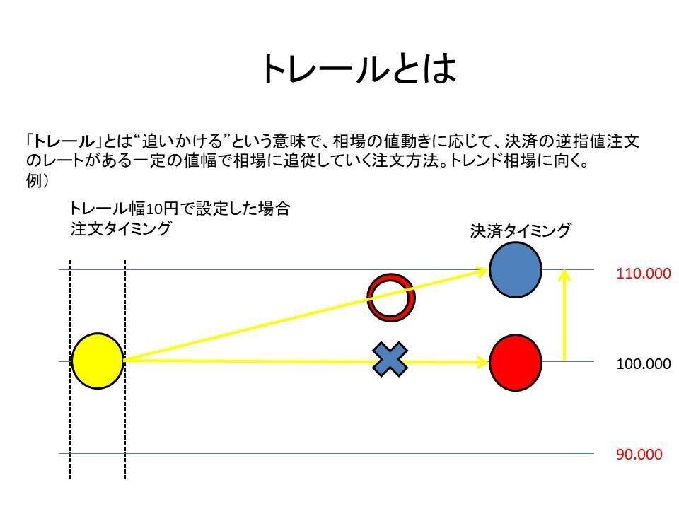 スライド4