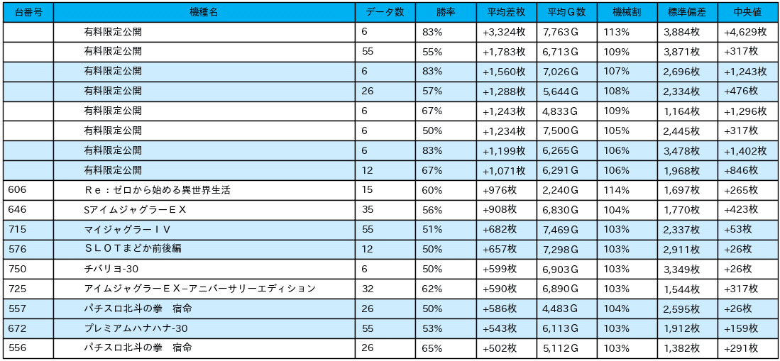 23_差枚数データ_2021-12-6_MGM境店_非課金