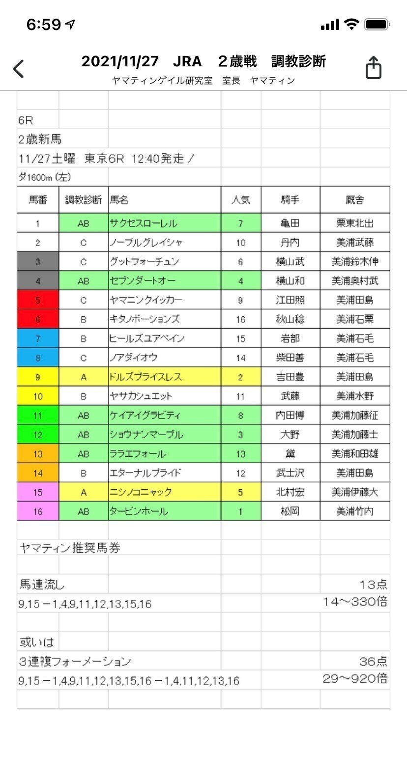 20211127　東京６R新馬戦　調教予想01