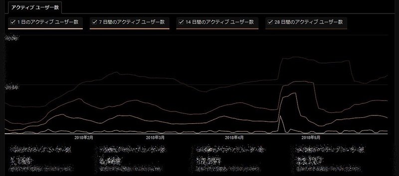 ソーシャルゲームの 離脱 を数値で分析する りゅか ソシャゲ垢 Note ソーシャルゲームの 離脱 を数値で分析する りゅか ソシャゲ垢 Note