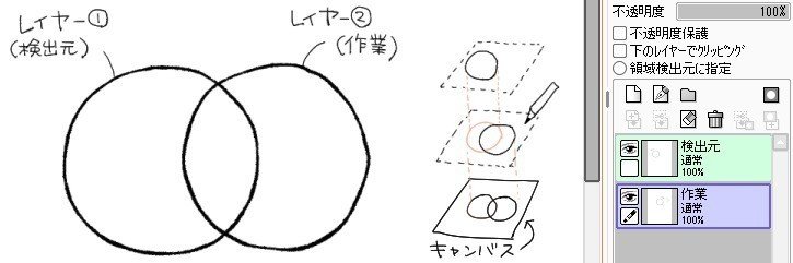 絵のメイキング はみ出さずに色を塗ろう 鰤尾みちる ブリテイル Note