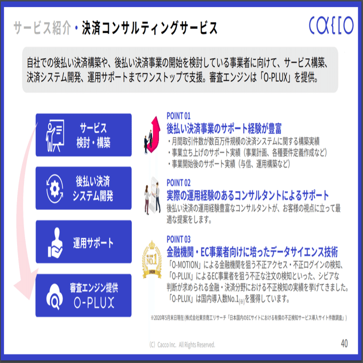 マネしたい カッコいいパワポの サービス紹介 スライド8選 パワポ研 Note