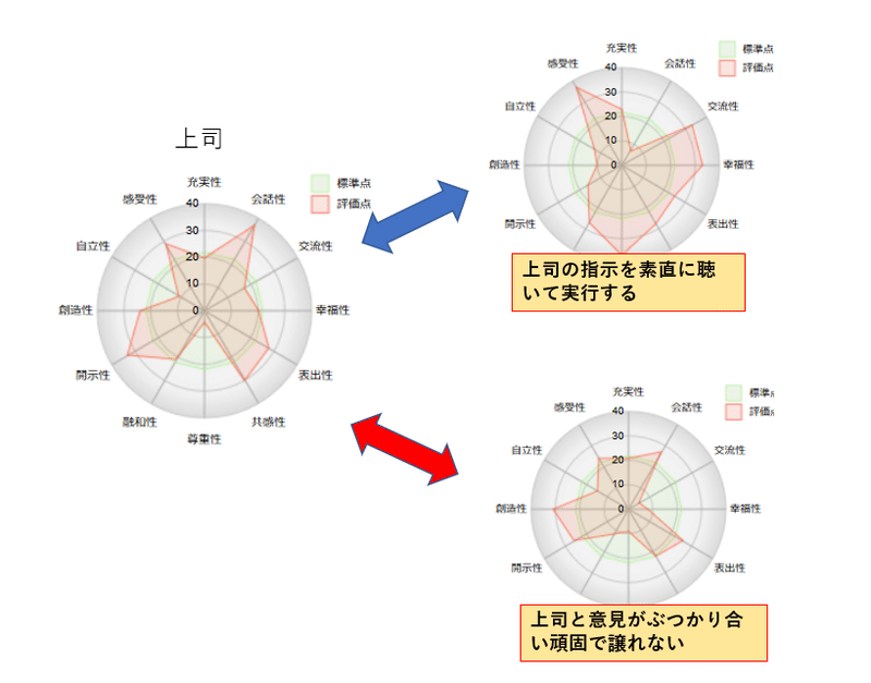 上司との関係