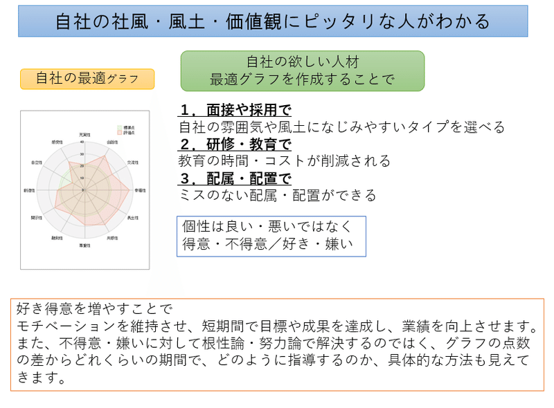 最適グラフ