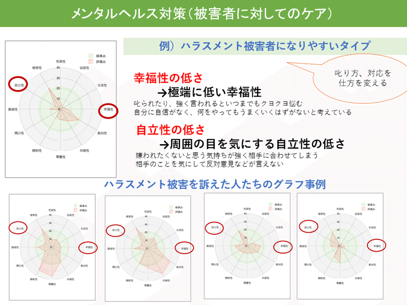 メンタル不調