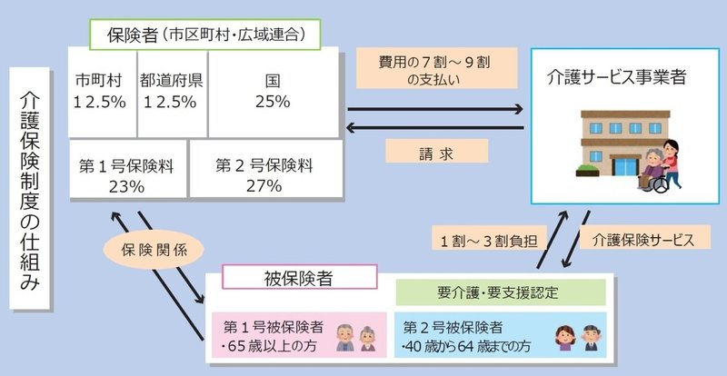 211205_厚労省介護-1536x795