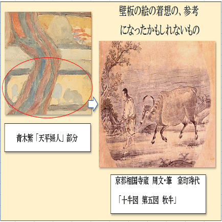 青木繁、天平時代、画集、新品額付 Aoki Shigeru - The Tempyo Era