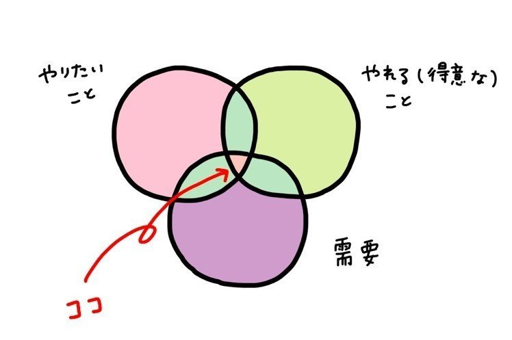 ポートフォリオに載せるイラストは統一するべき Haiji ほっこりイラスト Note ポートフォリオに載せるイラストは統一するべき Haiji ほっこりイラスト Note