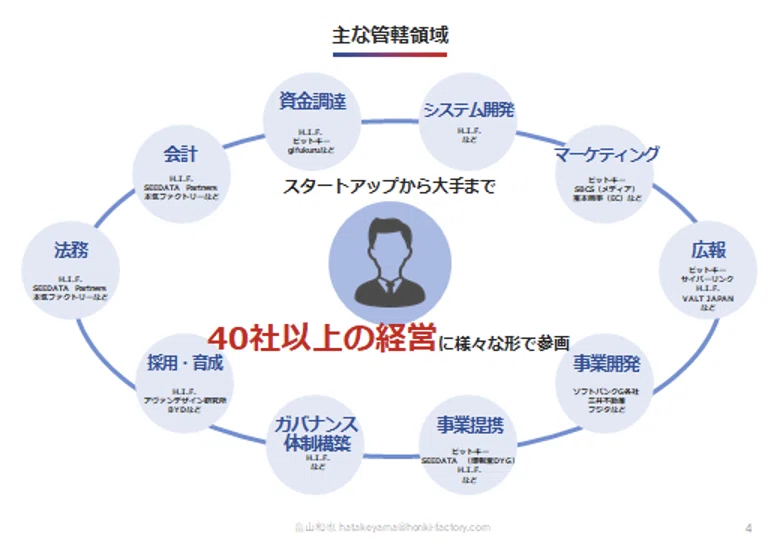 Article content