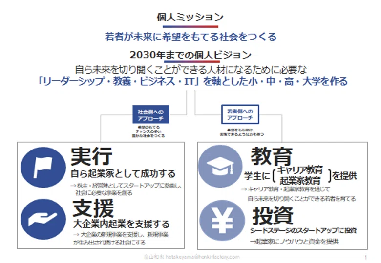 Article content