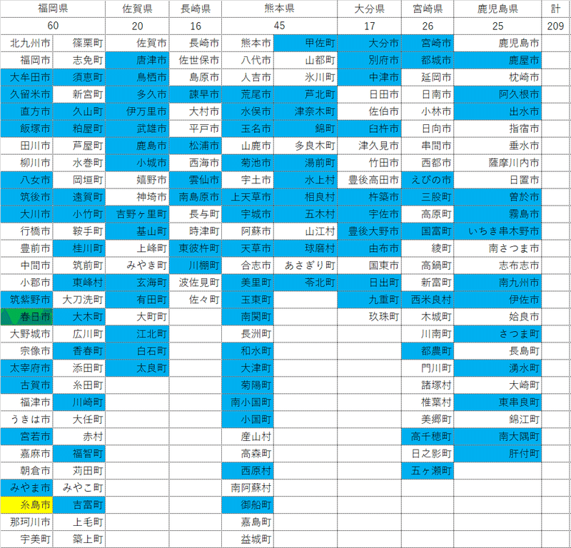 九州市町村一覧