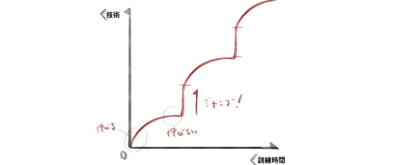 人間の成長グラフ_005
