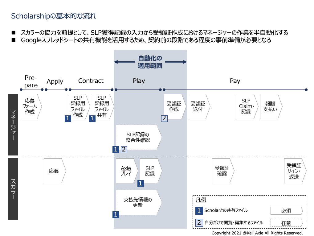 スクリーンショット 2021-12-06 0.39.31
