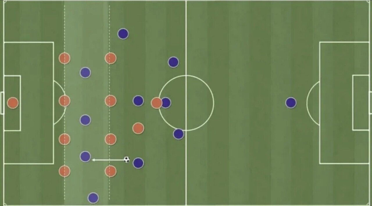 フィニッシュの局面で困ったらこれを見よ 縦軸 横軸を使った3人目の動きを守るのは不可能である 小嶋将太 Kojima Shota Note