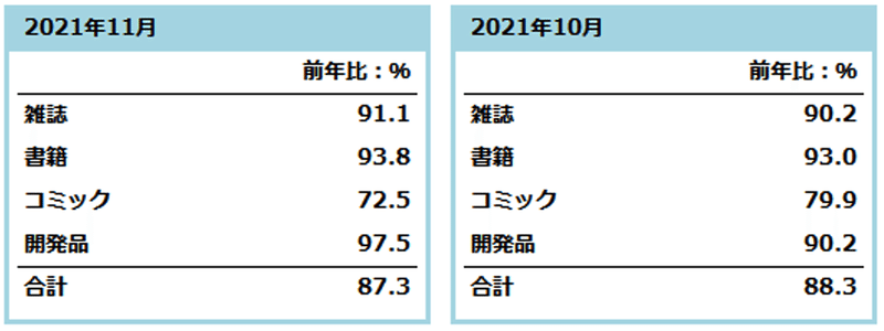 前年比