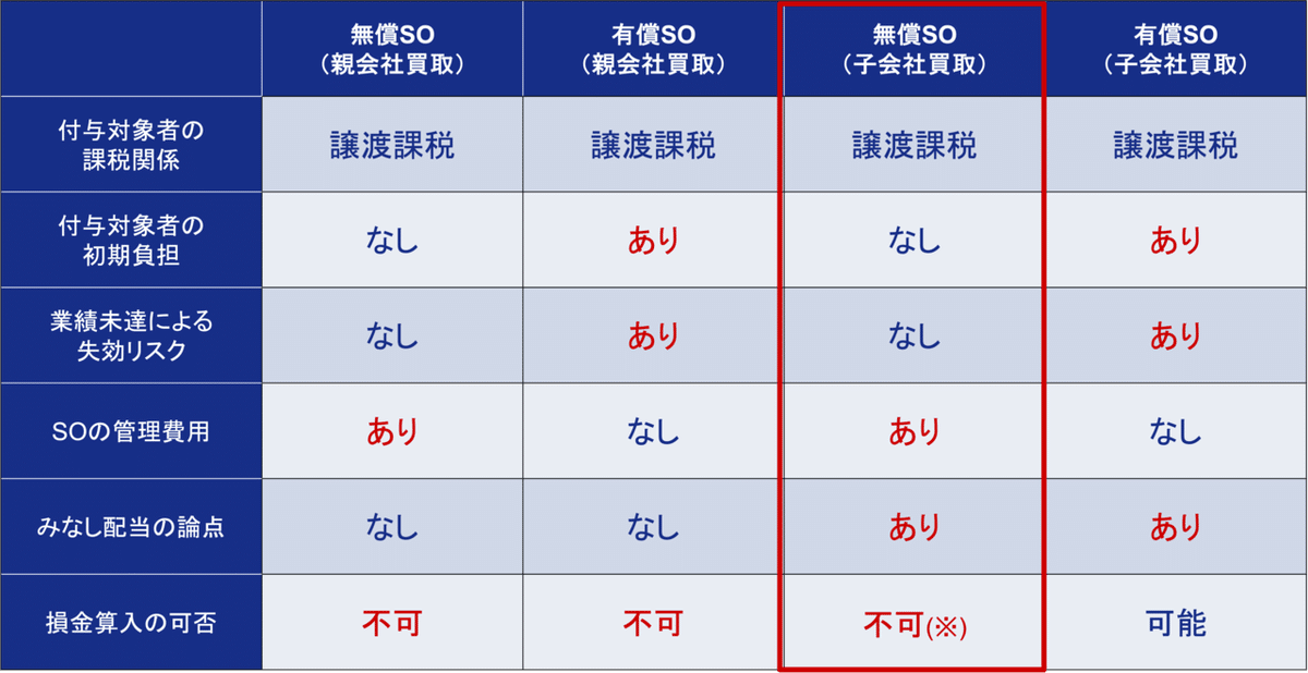 図1-3