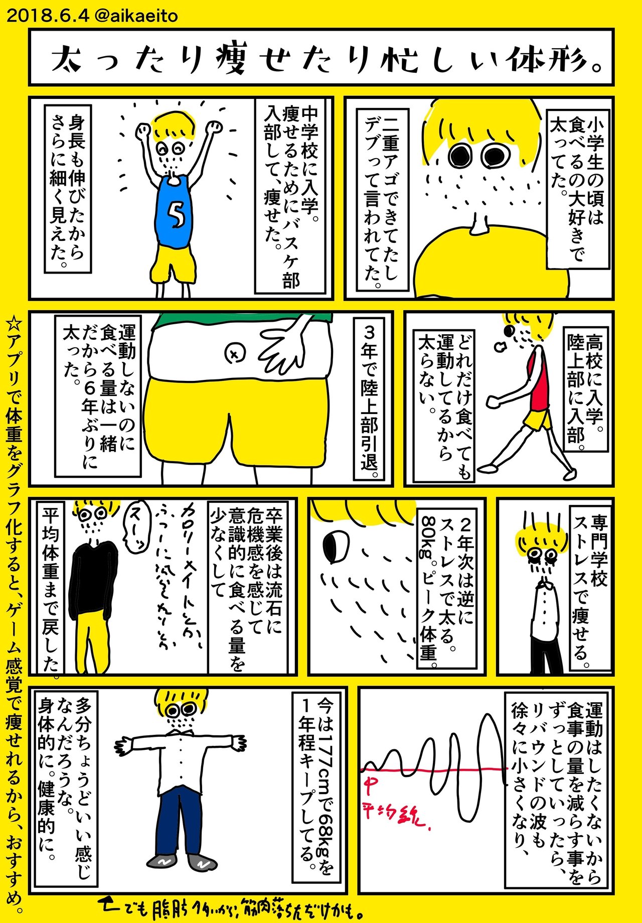 太ったり 痩せたり 忙しい体形 秋鹿えいと Note