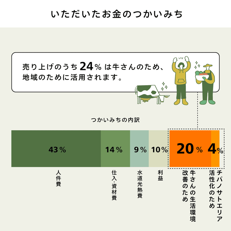 ushi_お金のながれ_FIN_2-01