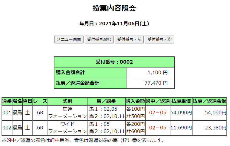 馬に乗るのにかかる費用の決定