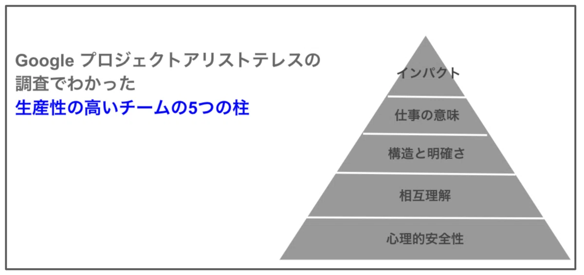 スクリーンショット 2021-12-06 12.53.23