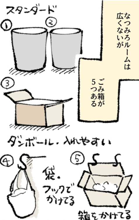 12 6 掃除 Tunral Note