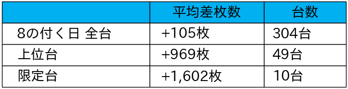 28_平均差枚数リスト_2021-12-8_ZENTインターパーク店