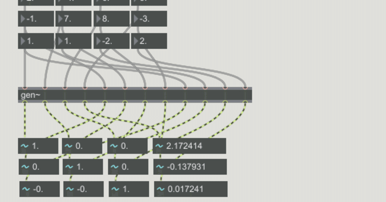 max msp gen~で連立方程式を解く｜fendoap