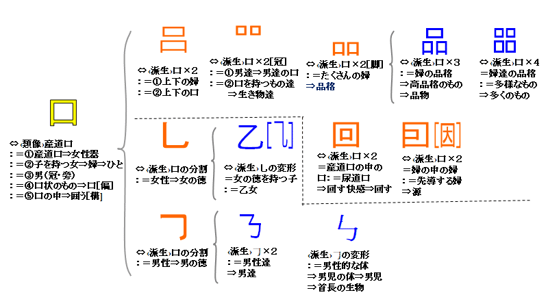 基本部首 2 漢字解読 6 Sachio Note 基本部首 2 漢字解読 6 Sachio Note