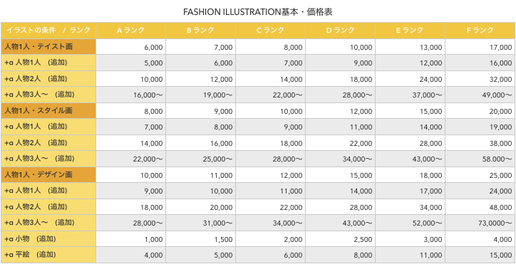 価格表 2 Niw Note