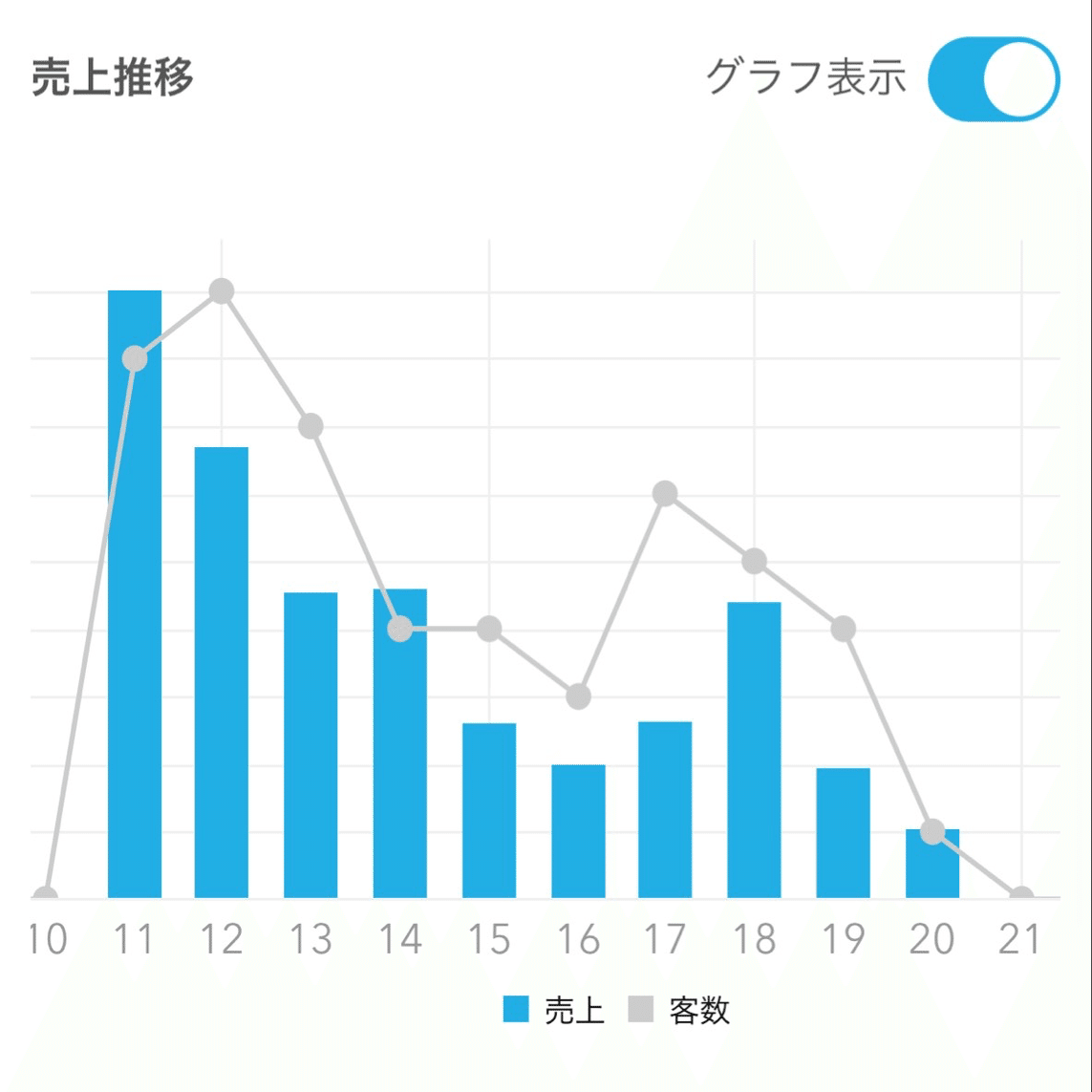 ある意味sdgs な廃棄ゼロ営業 Apple Pockets 千駄木 Tokyo Note