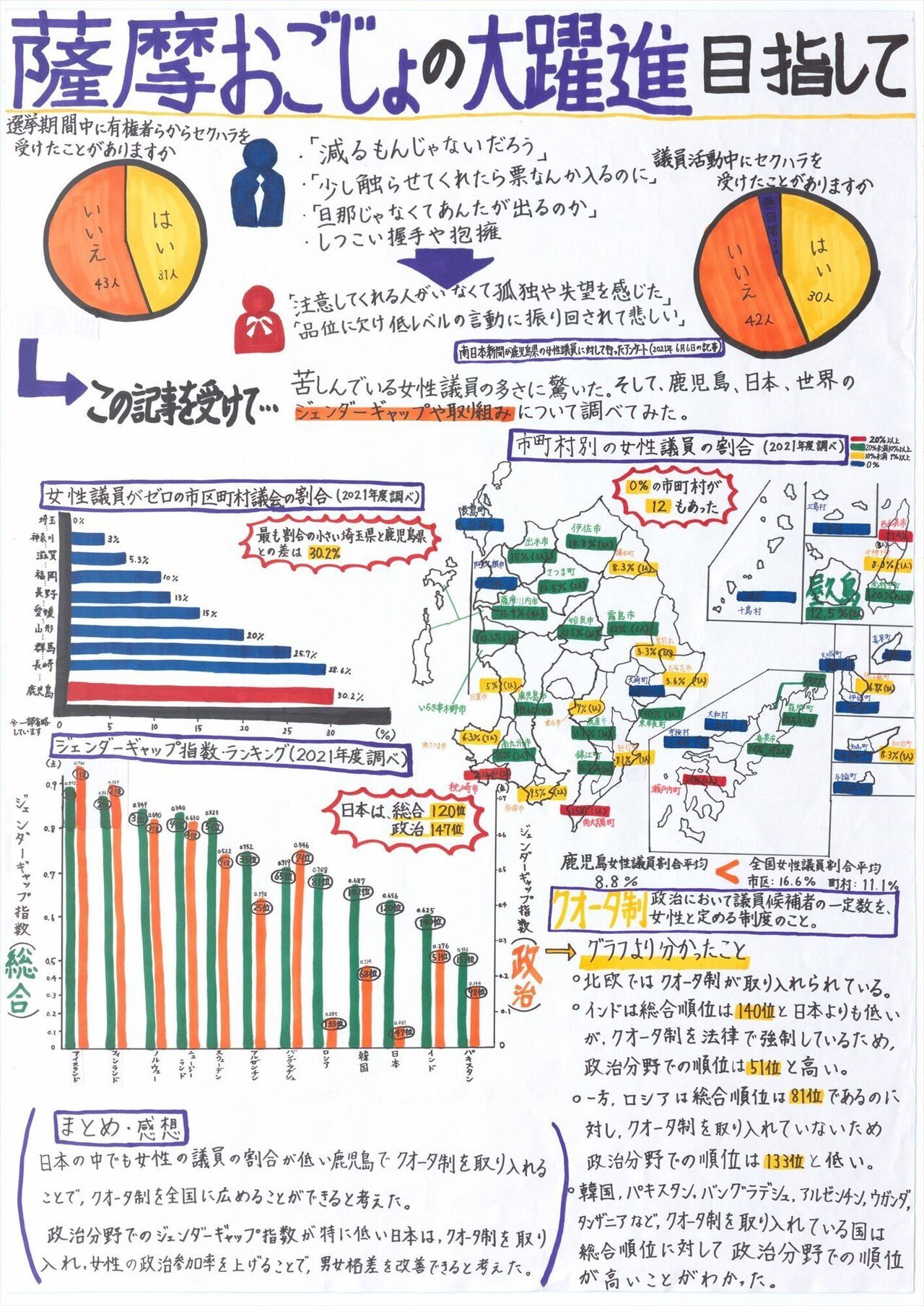 統計グラフ全国コンクール入選作品集 59回☆難あり 科学