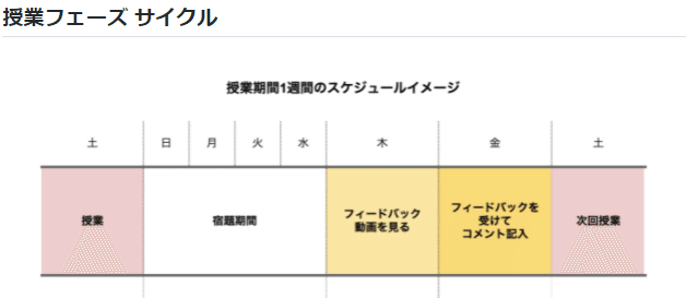 授業予定