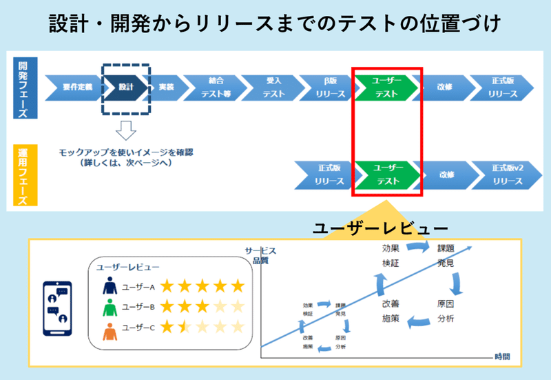 図5