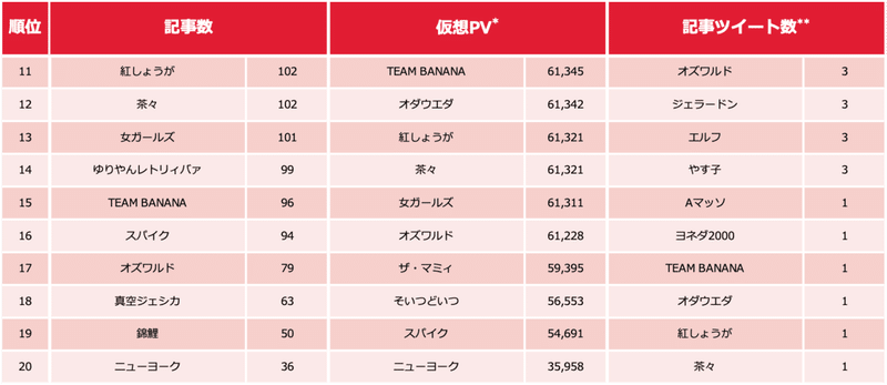 芸人ランキング1207-2