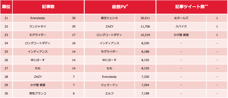 芸人ランキング1207-3