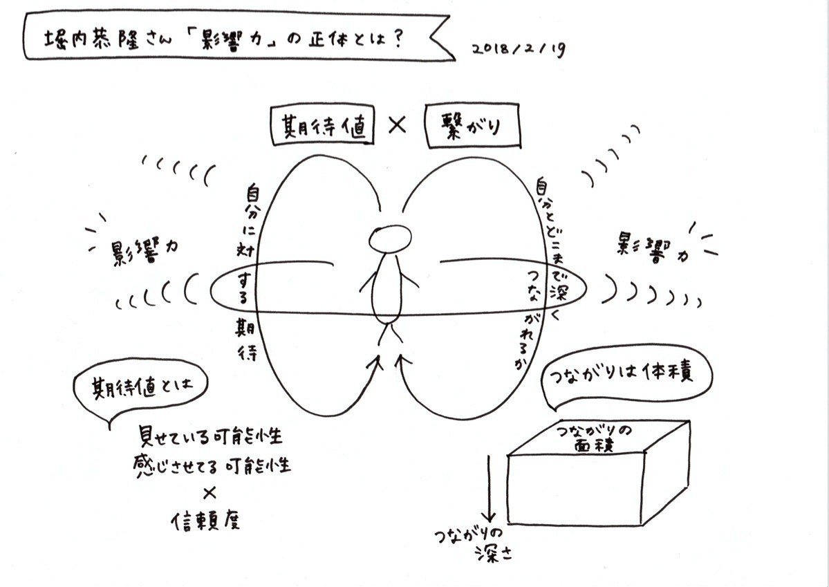 影響力」の正体をあばく！｜新しい時代のビジネスの教科書実行委員会