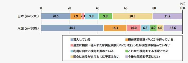 図2