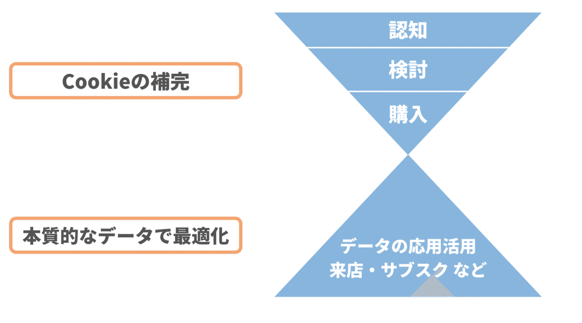 スクリーンショット 2021-12-07 15.40.51