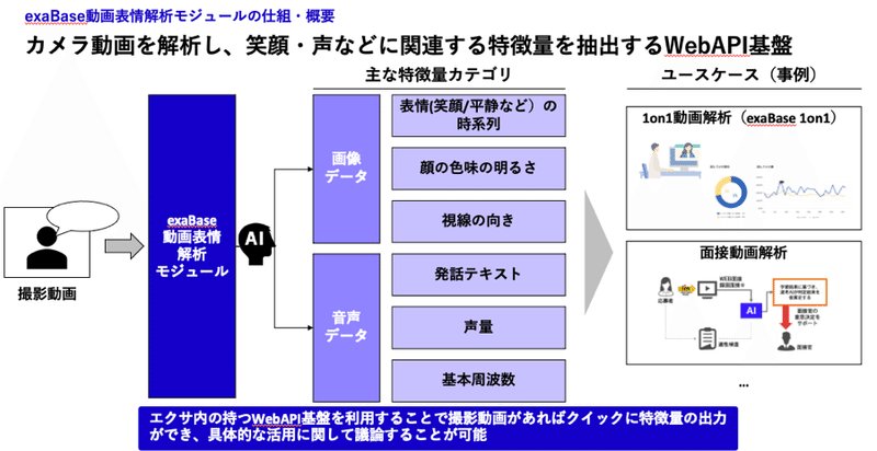 図6