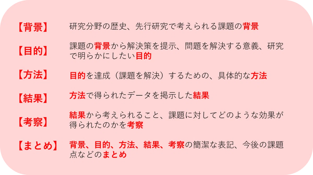 図2